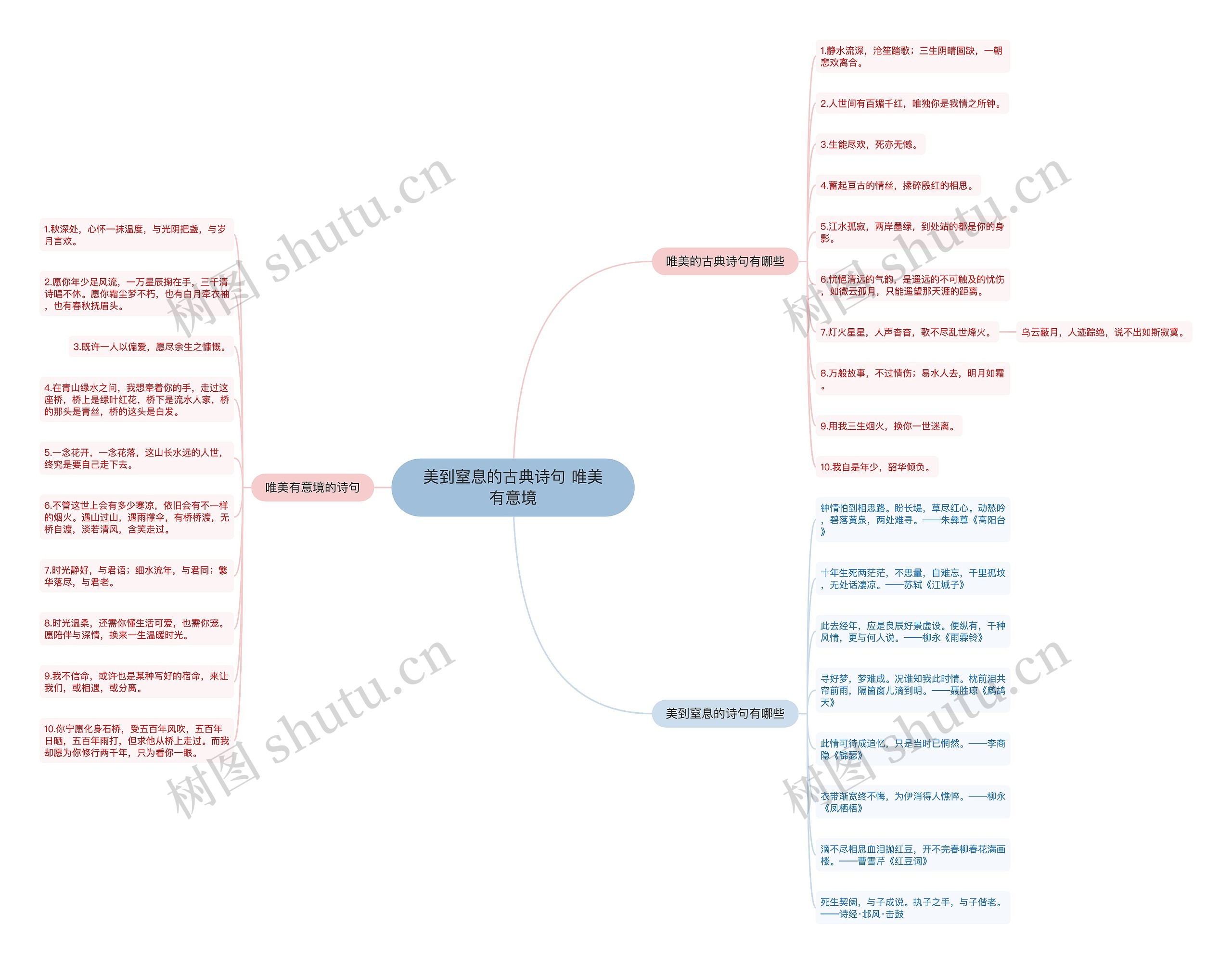 美到窒息的古典诗句 唯美有意境思维导图