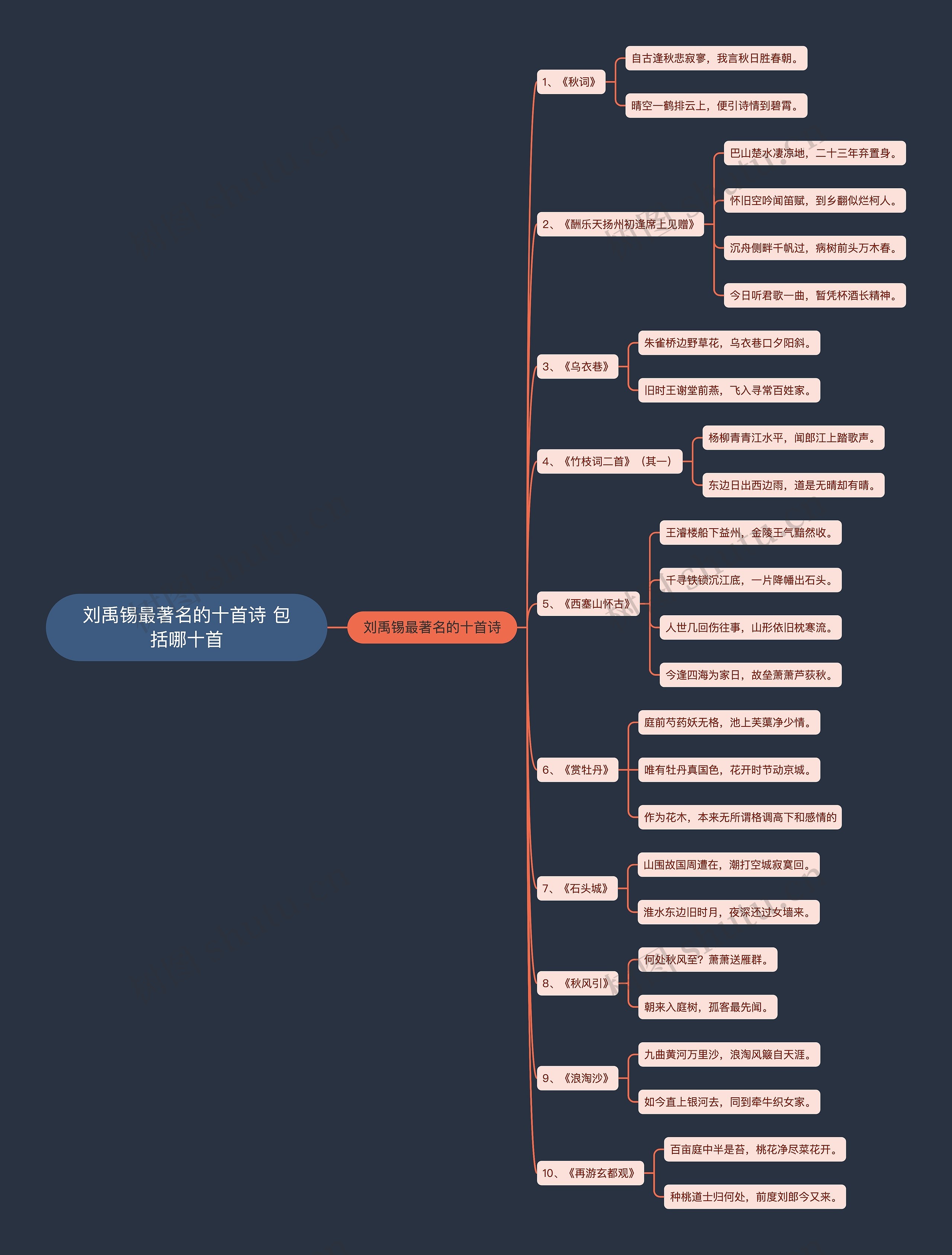 刘禹锡最著名的十首诗 包括哪十首思维导图