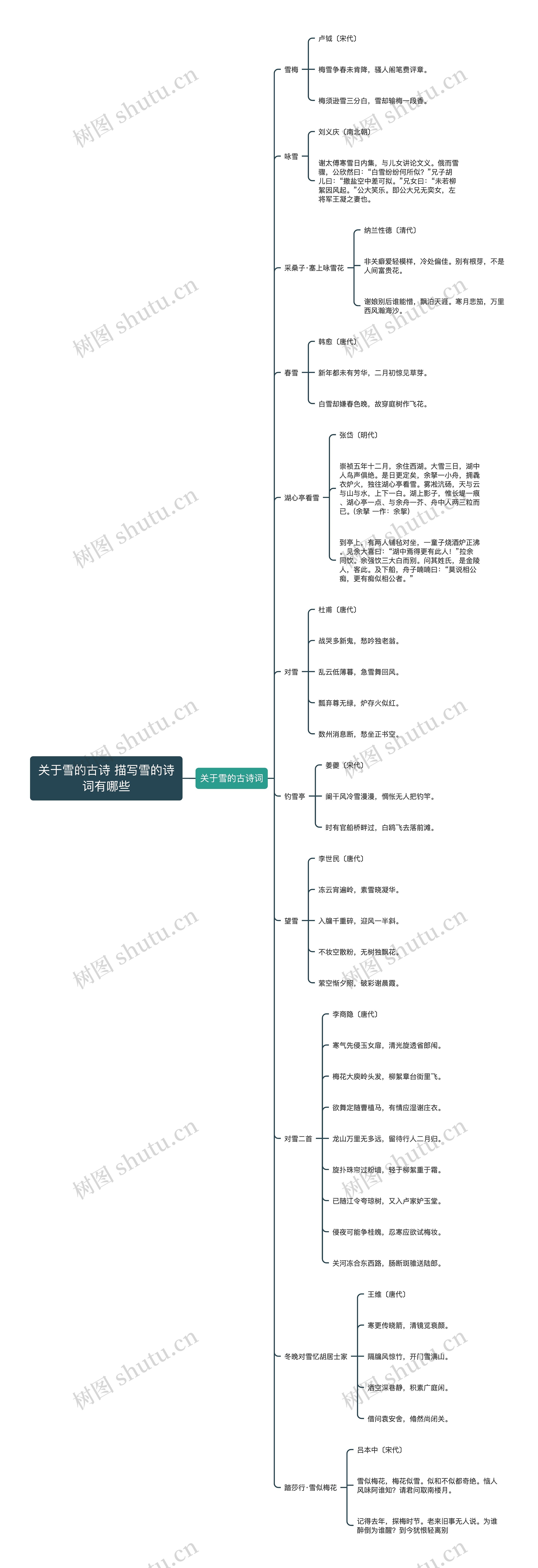 关于雪的古诗 描写雪的诗词有哪些思维导图