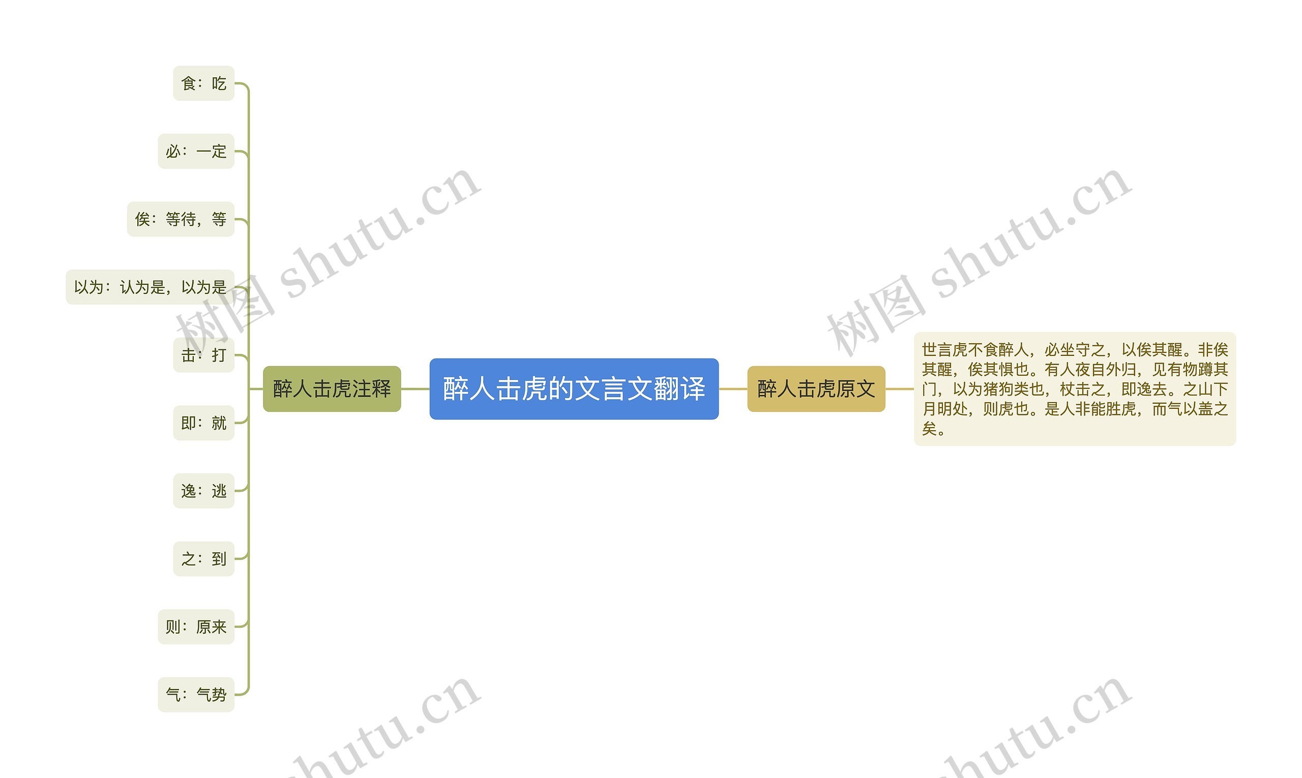 醉人击虎的文言文翻译 醉人击虎的文言文翻译