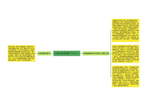 中国志愿军牺牲了多少人