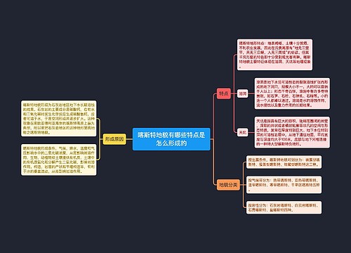 喀斯特地貌有哪些特点是怎么形成的