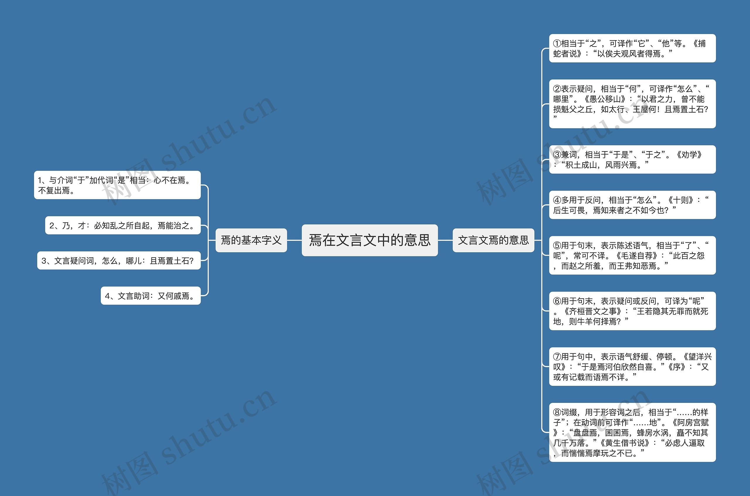 焉在文言文中的意思