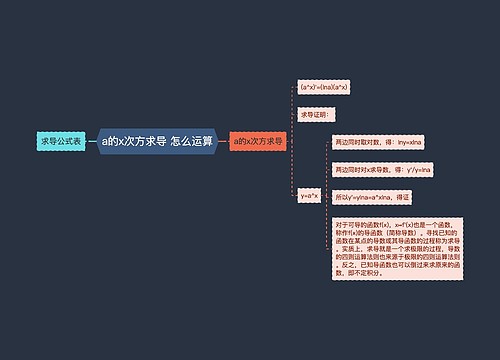 a的x次方求导 怎么运算