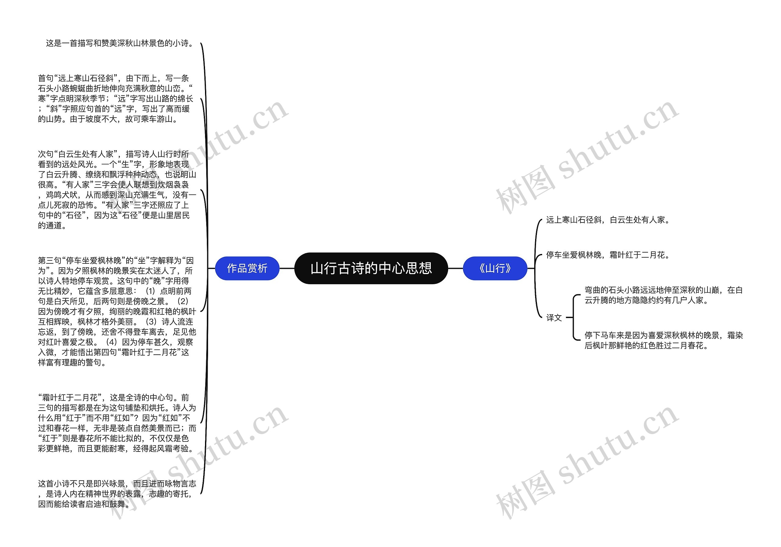 山行古诗的中心思想