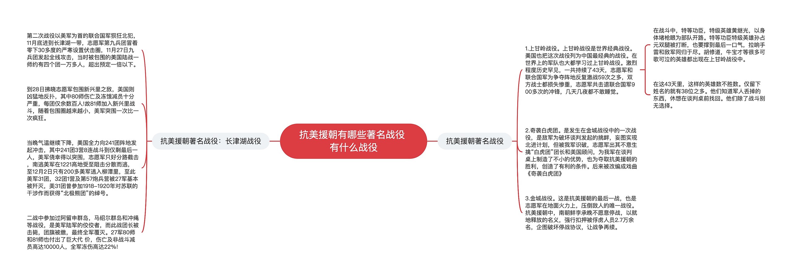 抗美援朝有哪些著名战役 有什么战役