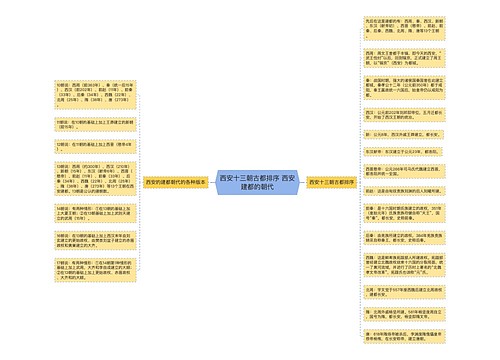 西安十三朝古都排序 西安建都的朝代