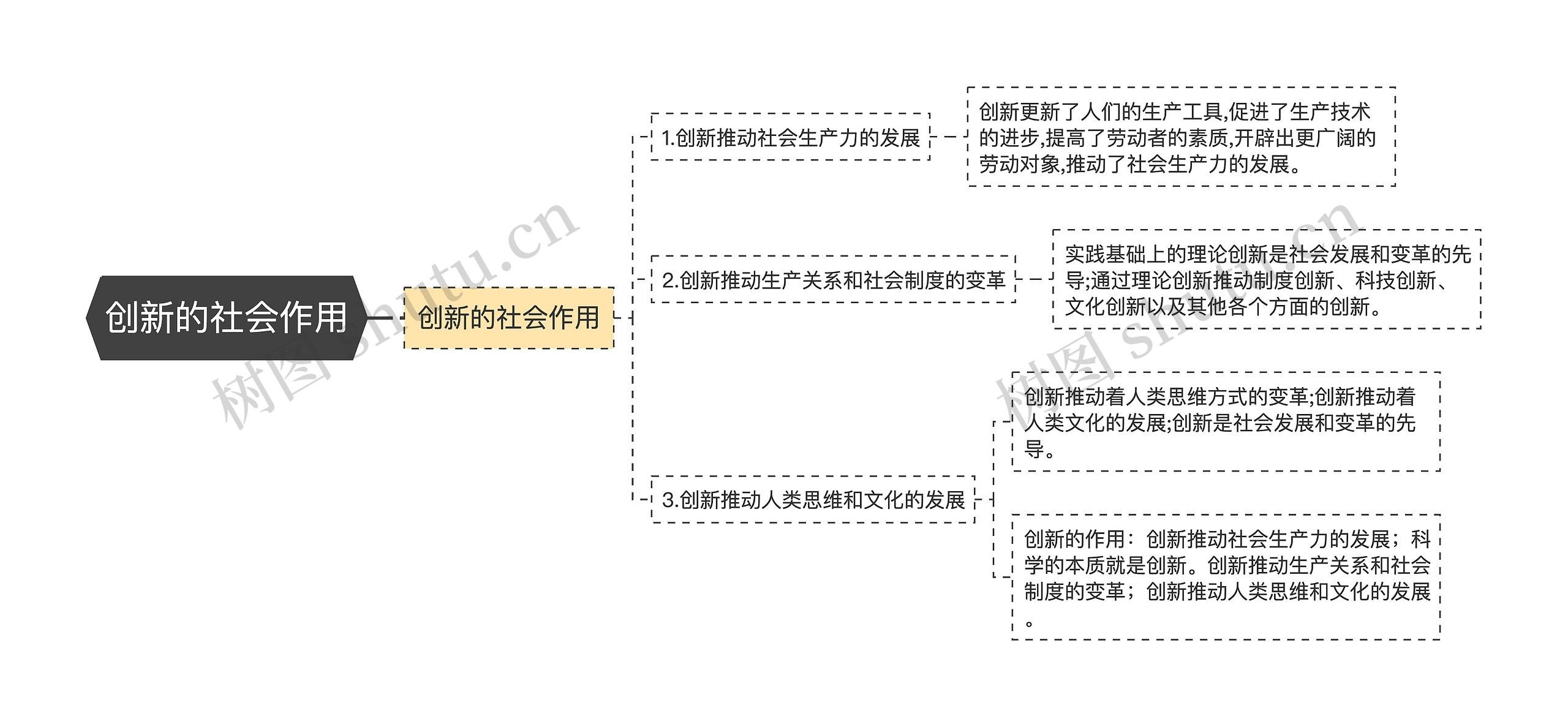 创新的社会作用