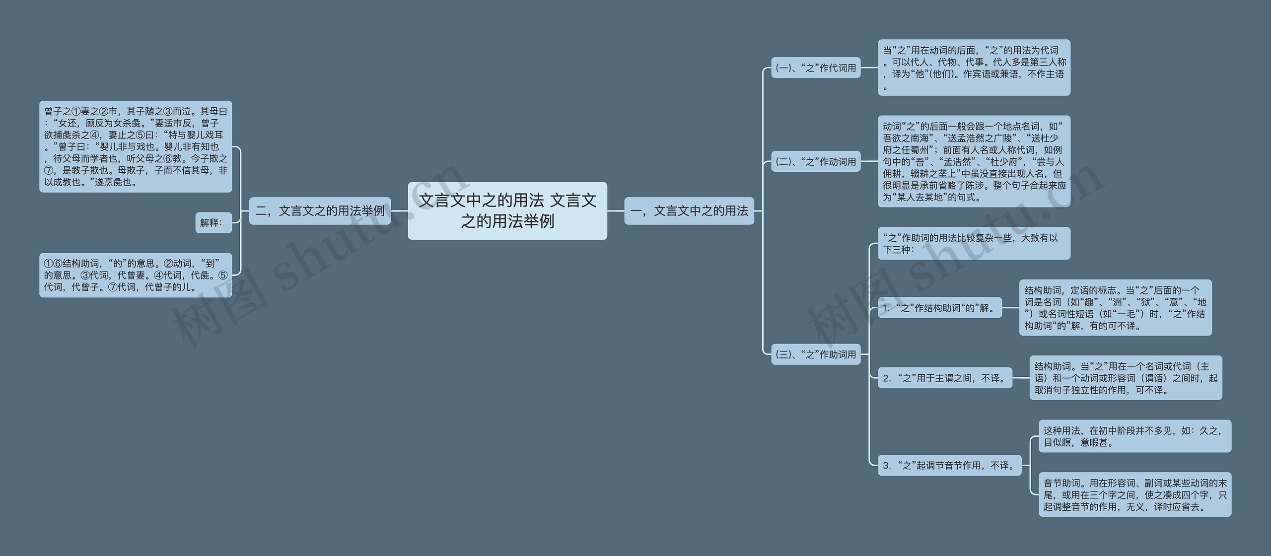 文言文中之的用法 文言文之的用法举例