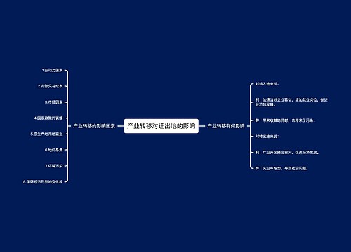 产业转移对迁出地的影响