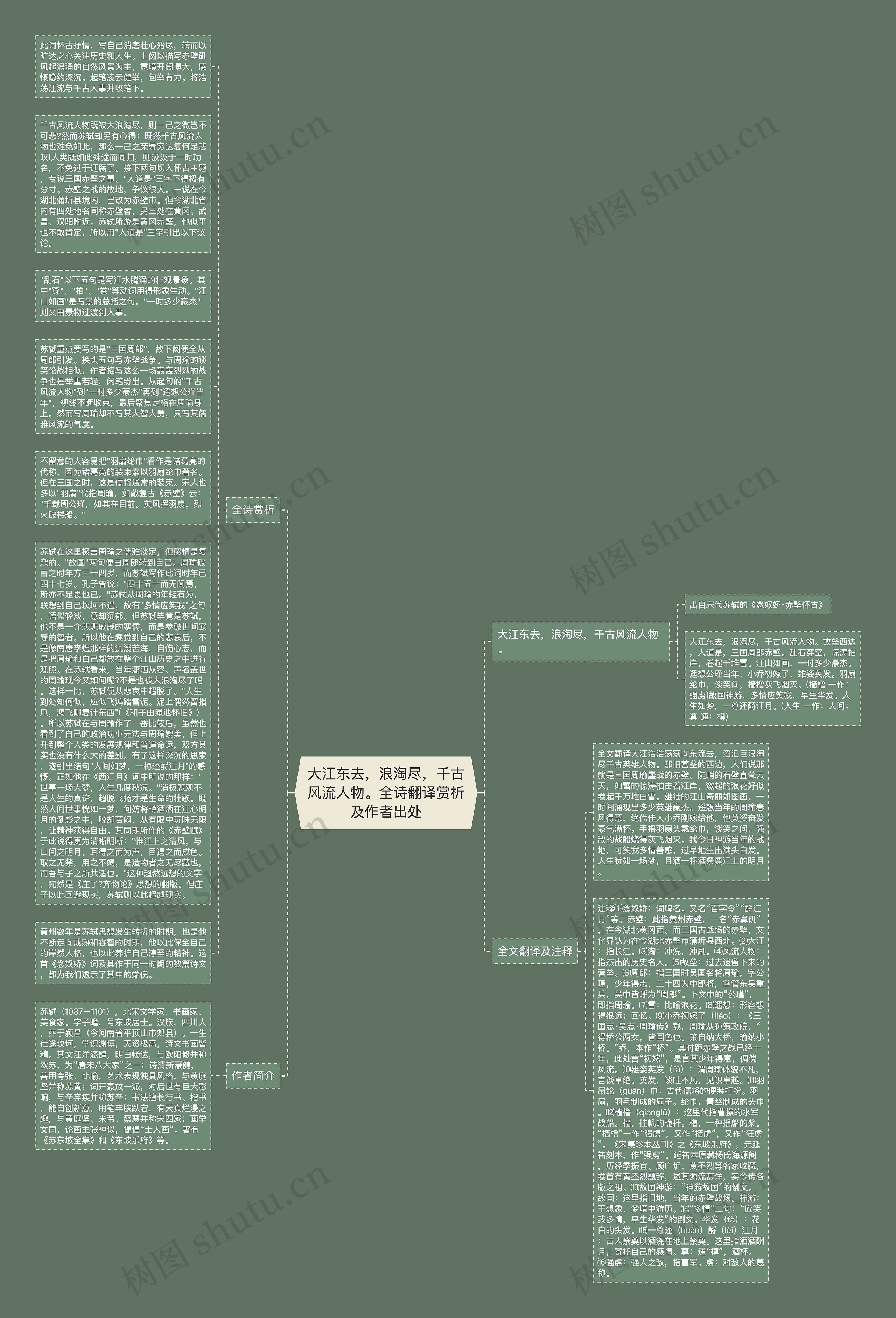 大江东去，浪淘尽，千古风流人物。全诗翻译赏析及作者出处思维导图
