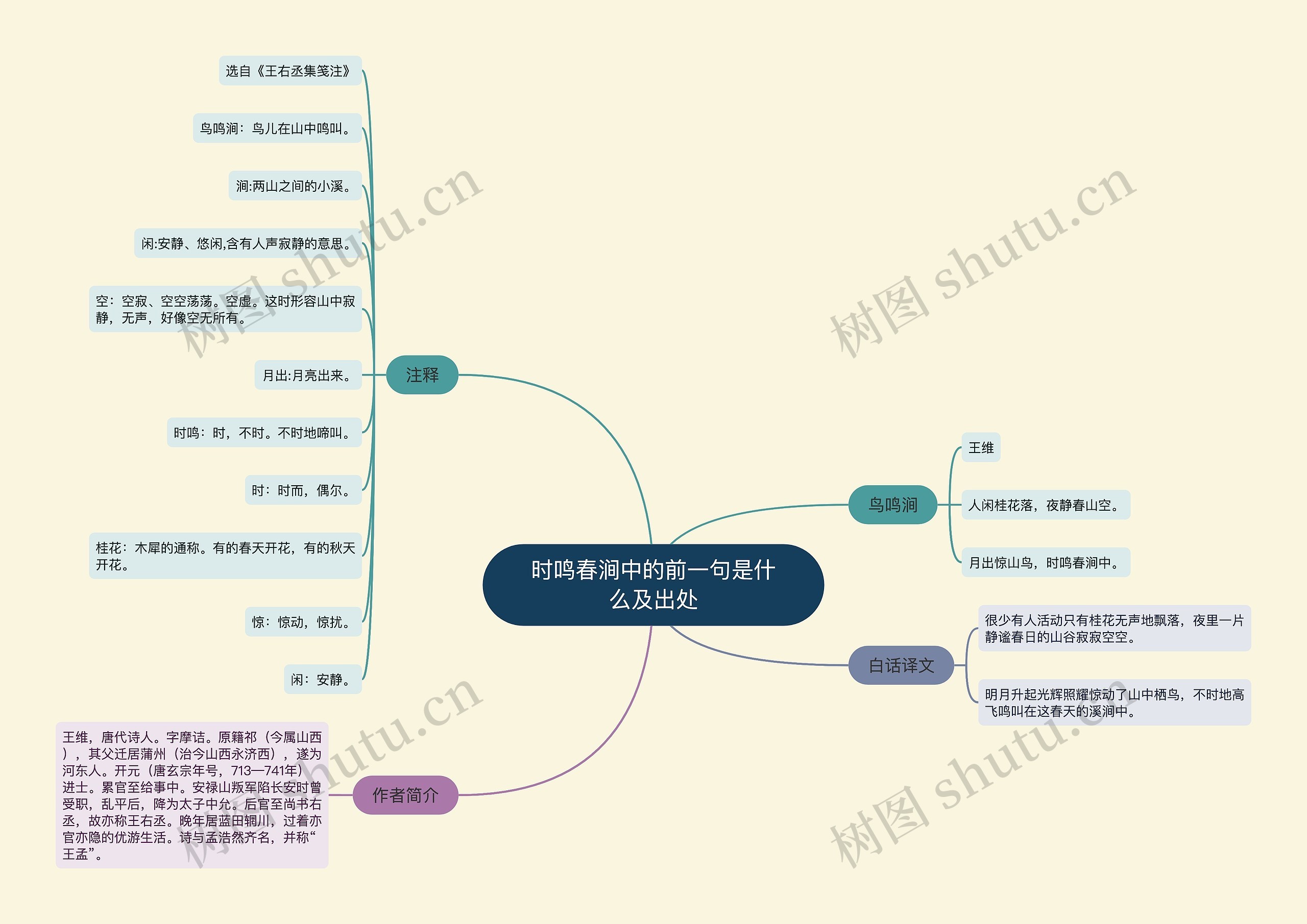 时鸣春涧中的前一句是什么及出处思维导图