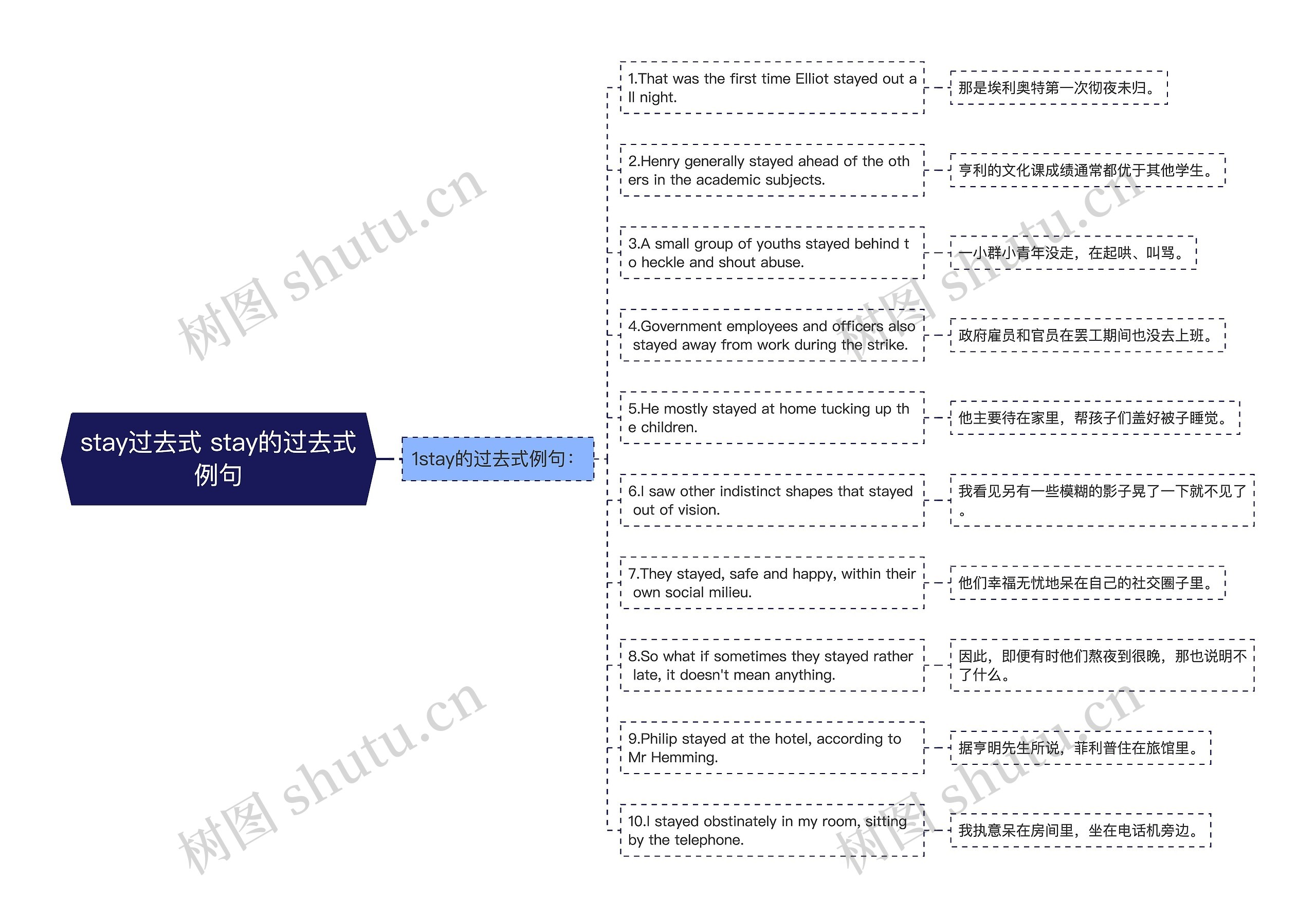 stay过去式 stay的过去式例句