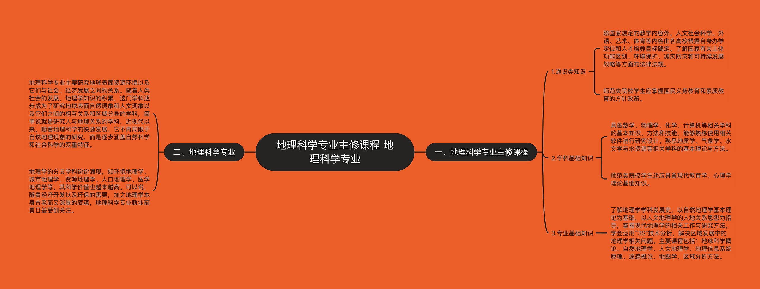 地理科学专业主修课程 地理科学专业