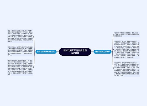 新时代青年如何弘扬五四运动精神