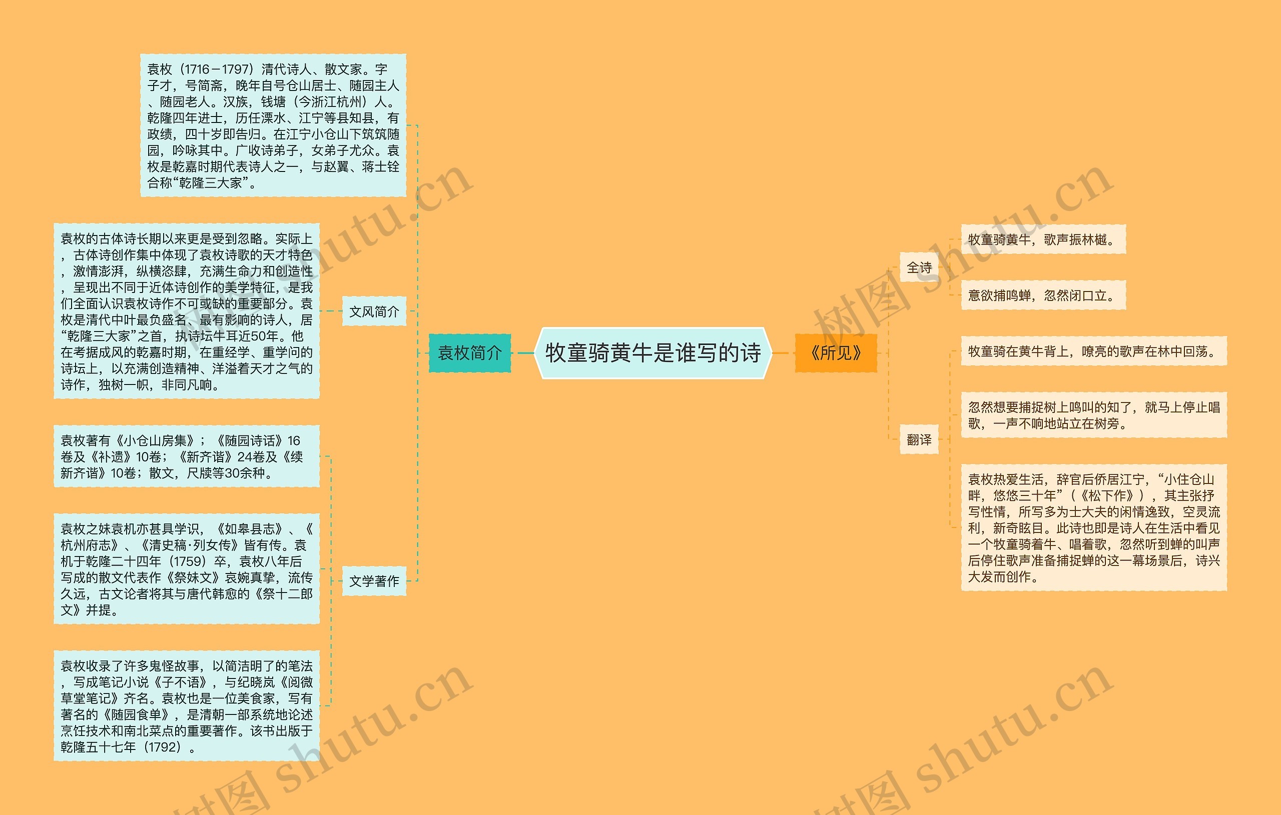 牧童骑黄牛是谁写的诗