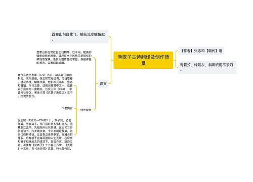 渔歌子古诗翻译及创作背景