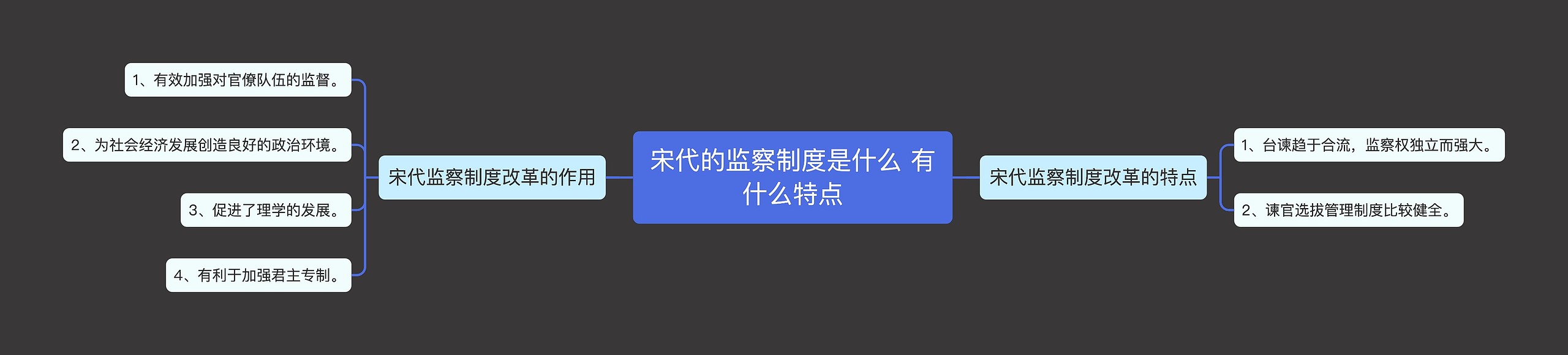 宋代的监察制度是什么 有什么特点