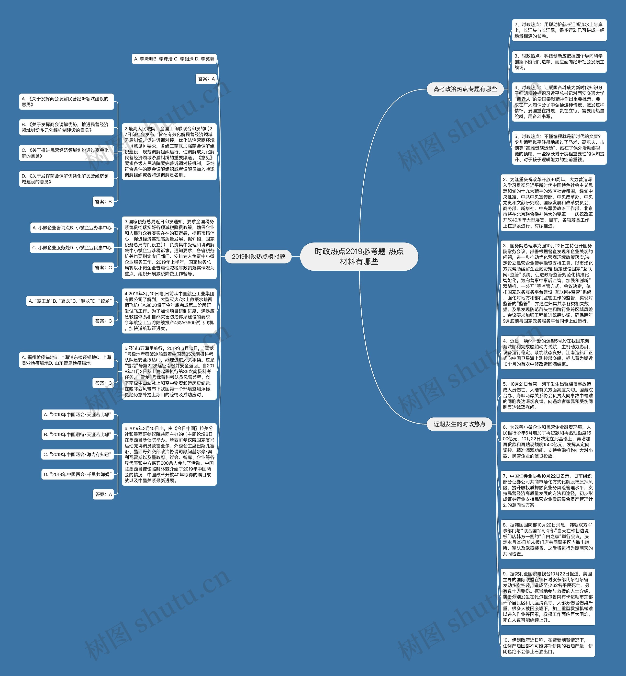 时政热点2019必考题 热点材料有哪些