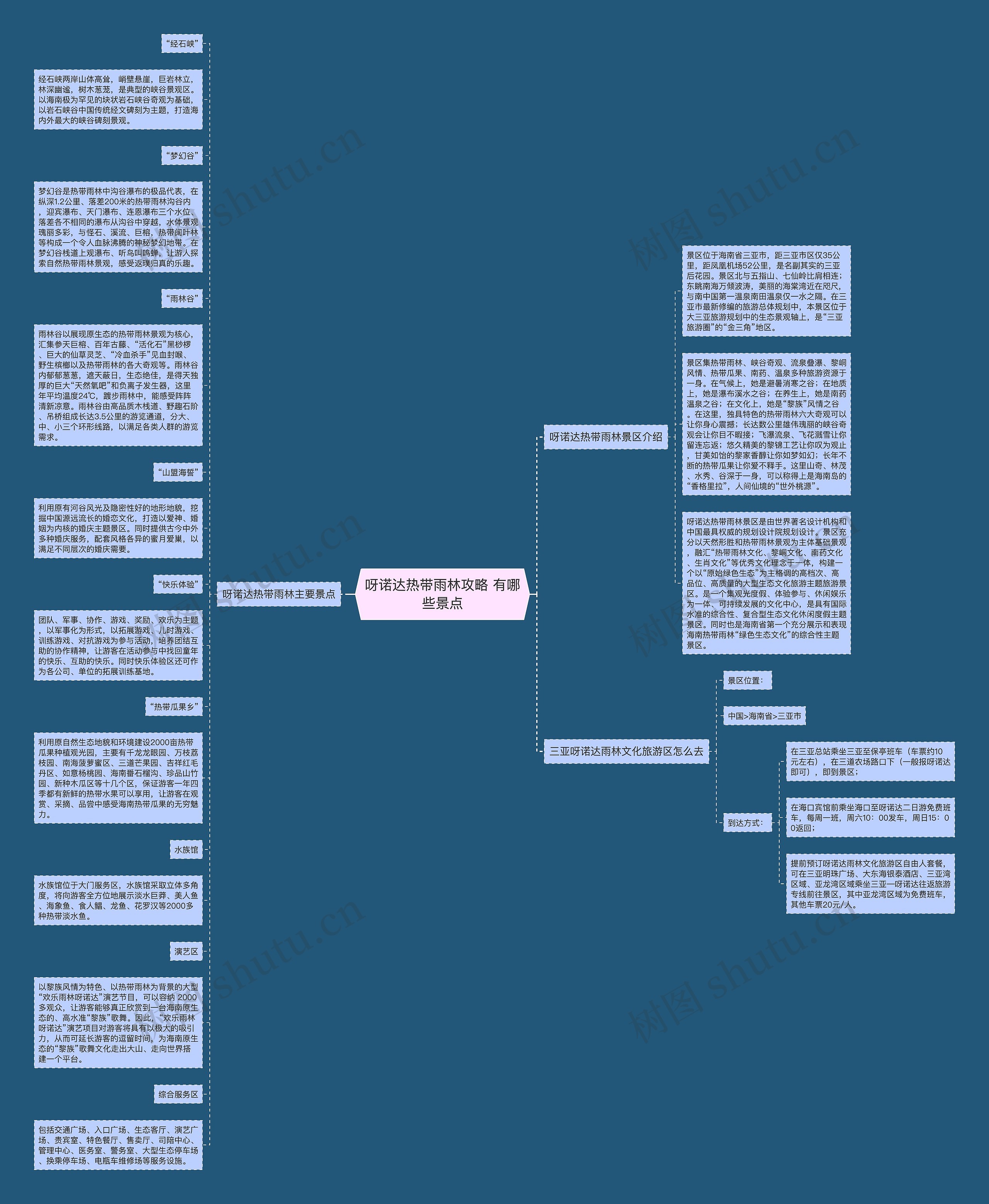 呀诺达热带雨林攻略 有哪些景点思维导图