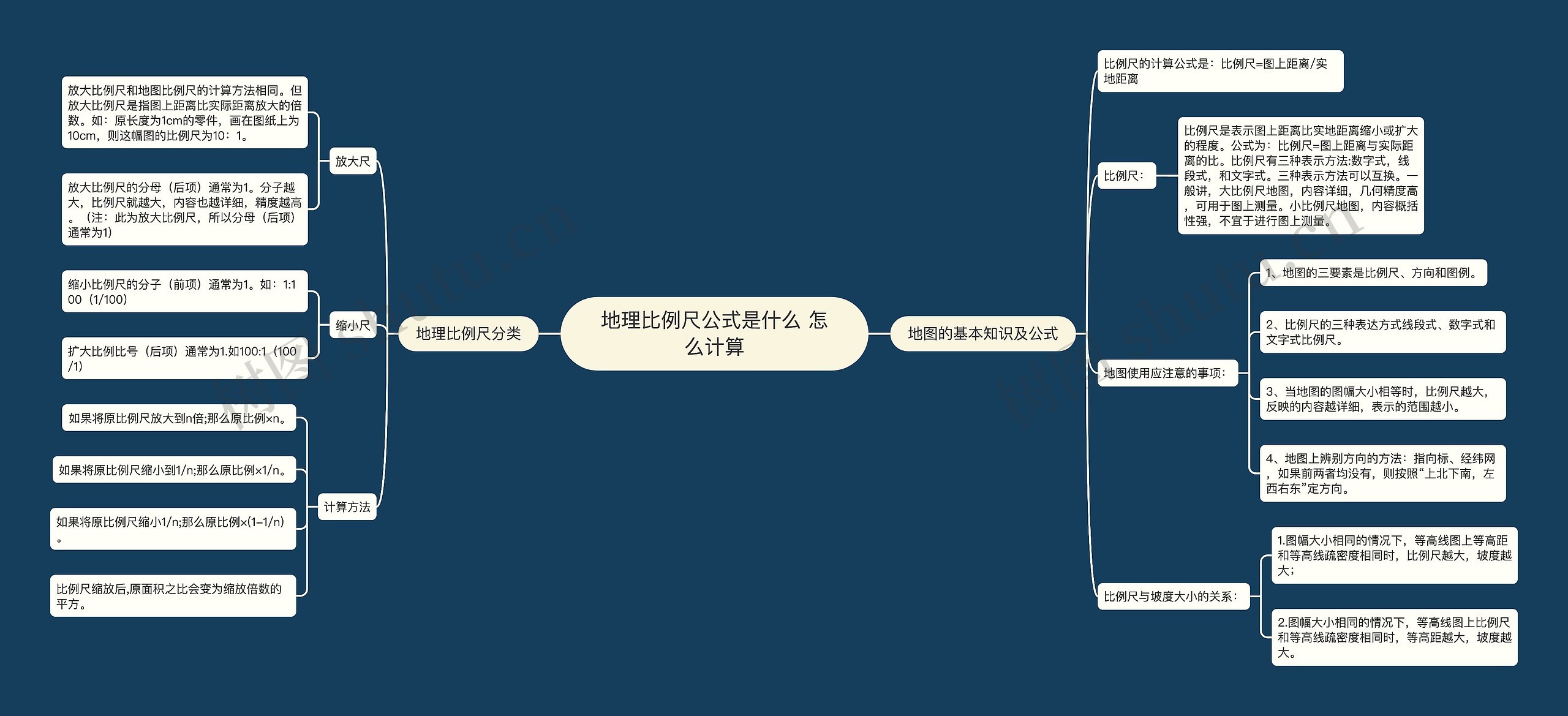 地理比例尺公式是什么 怎么计算思维导图