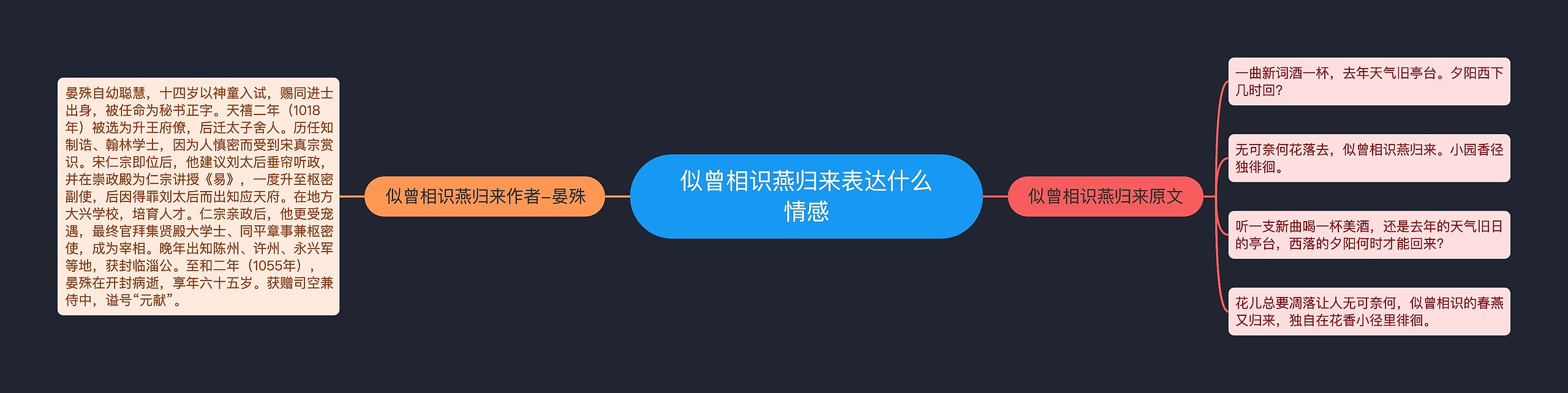 似曾相识燕归来表达什么情感