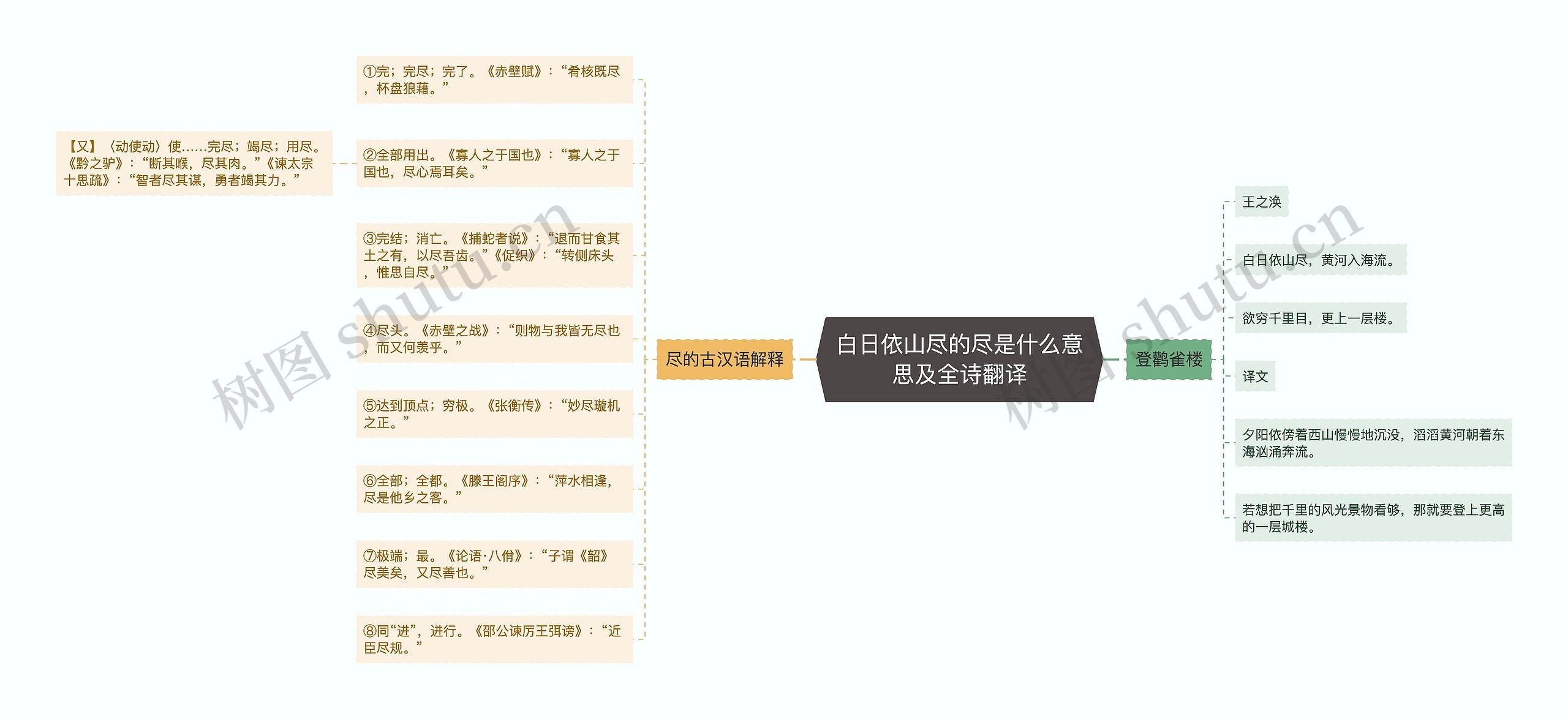 白日依山尽的尽是什么意思及全诗翻译 白日依山尽的尽是什么意思及全诗翻译
