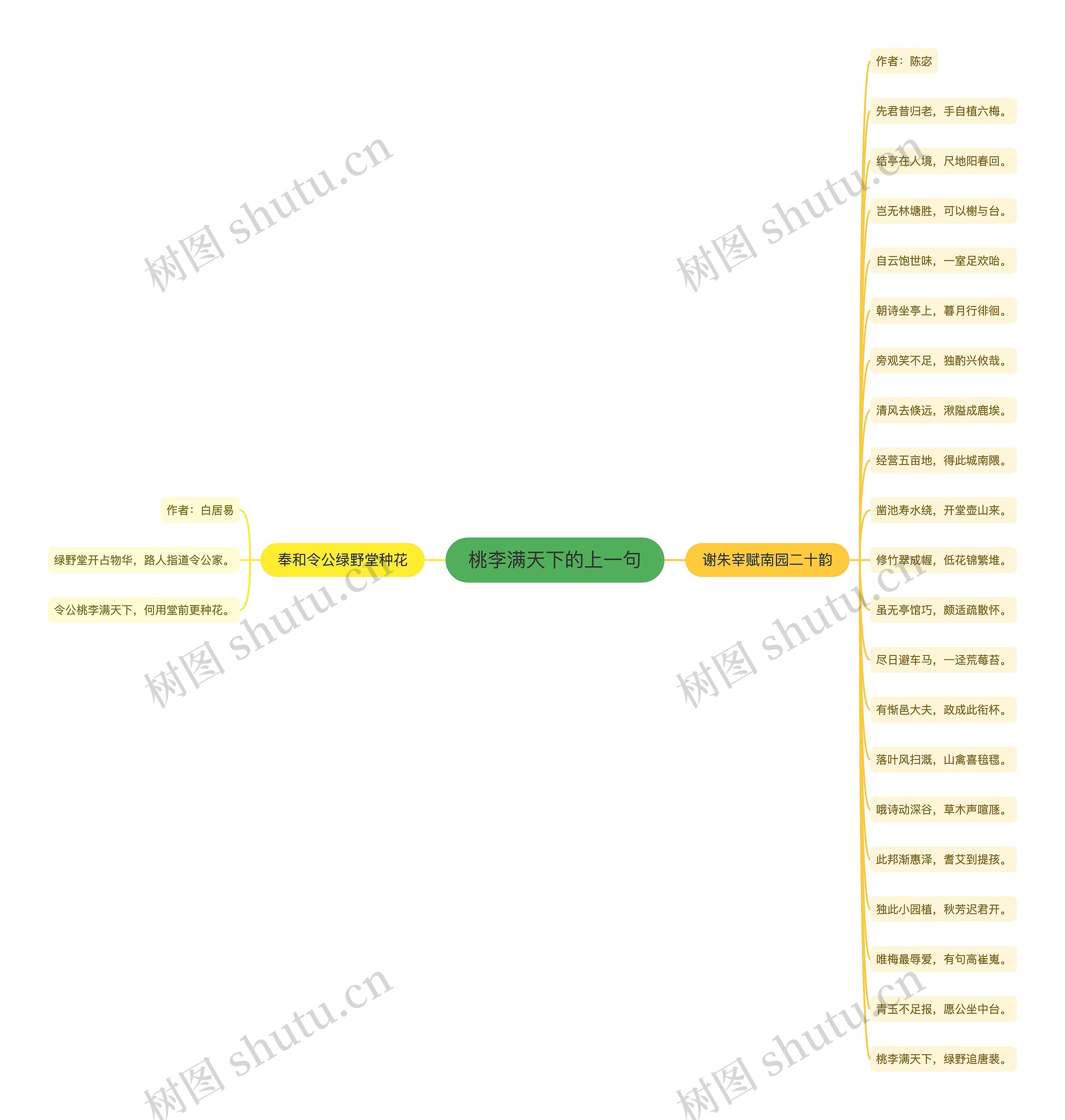桃李满天下的上一句思维导图