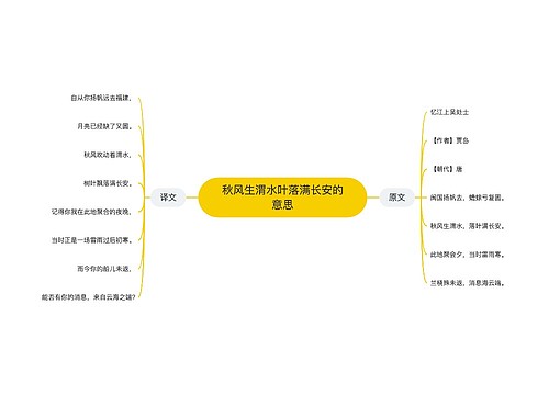 秋风生渭水叶落满长安的意思