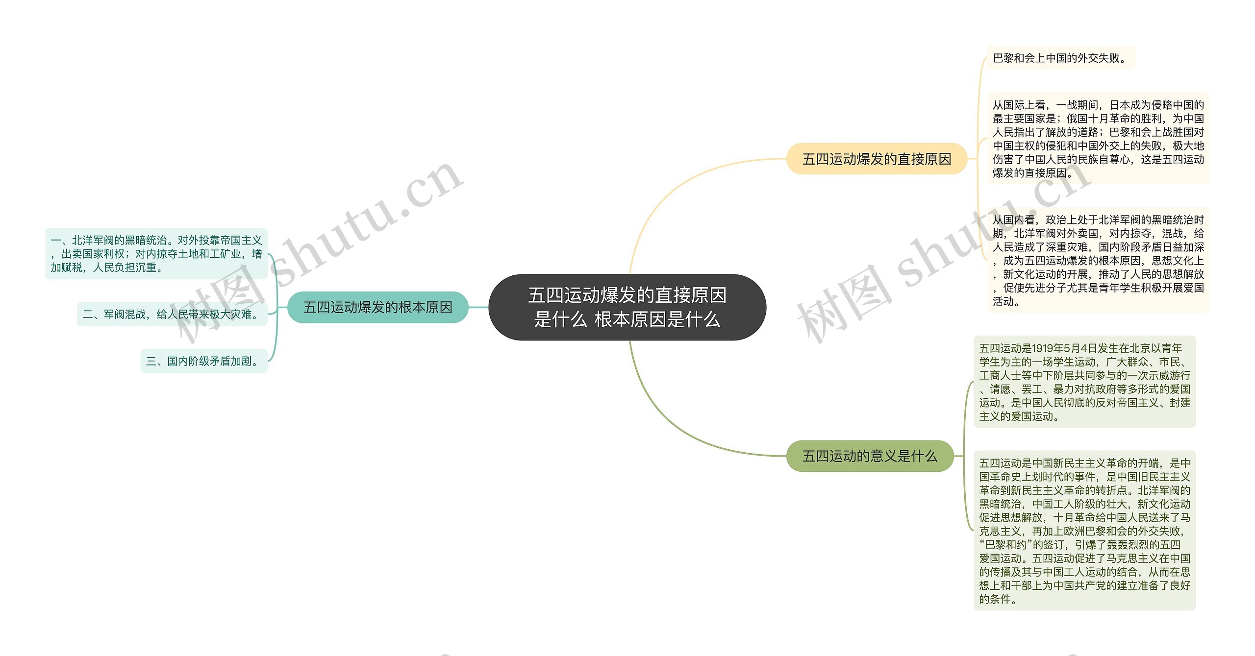 五四运动爆发的直接原因是什么 根本原因是什么思维导图