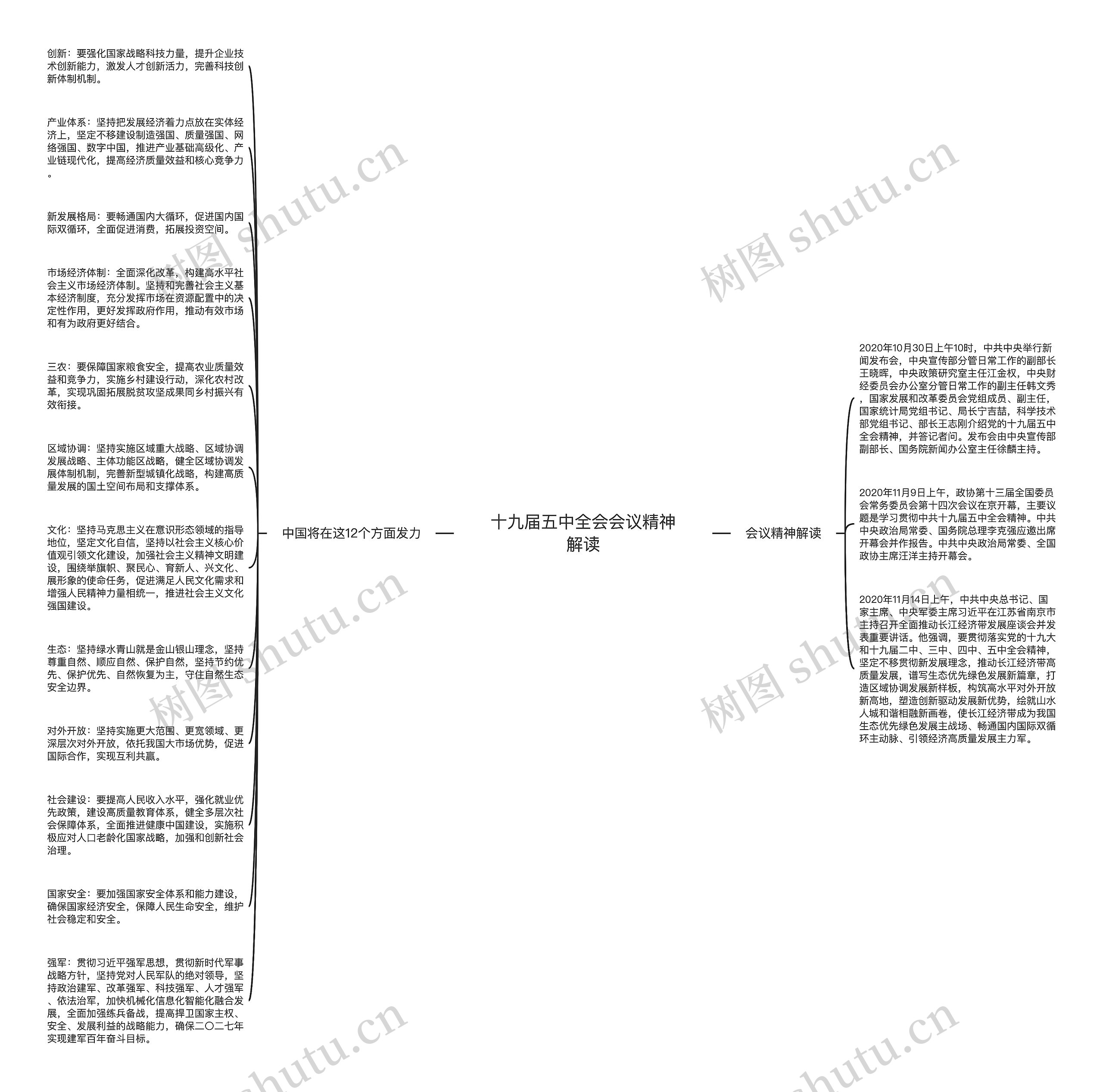 十九届五中全会会议精神解读