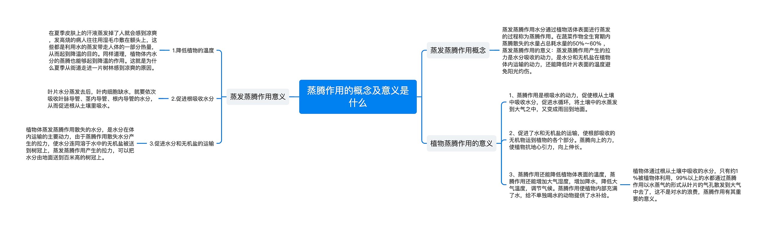 蒸腾作用的概念及意义是什么思维导图