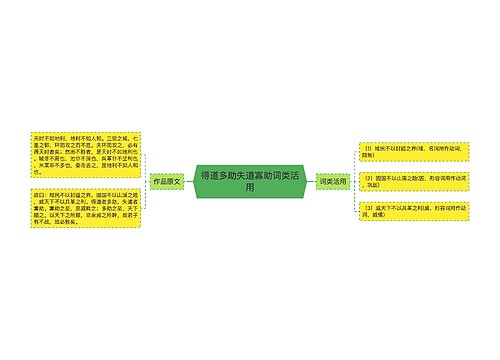 得道多助失道寡助词类活用