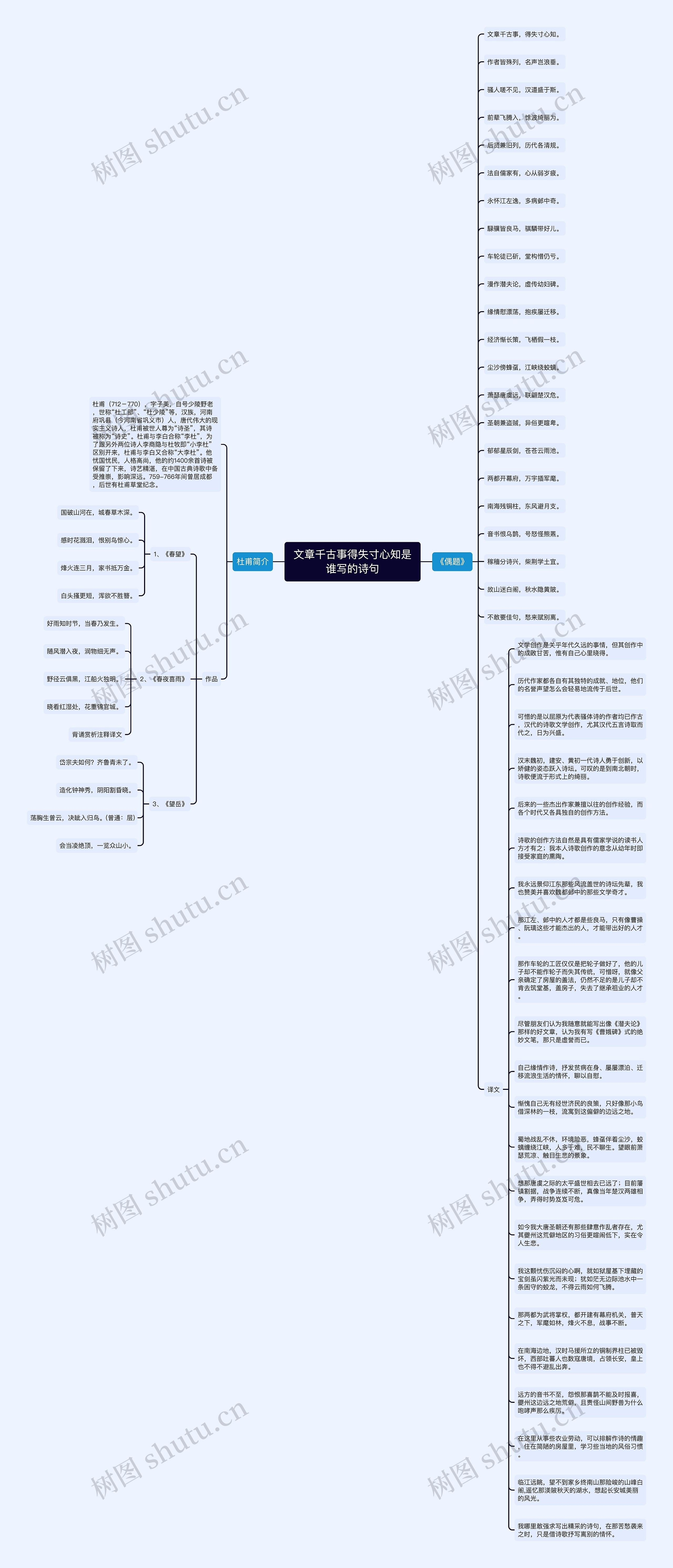 文章千古事得失寸心知是谁写的诗句思维导图