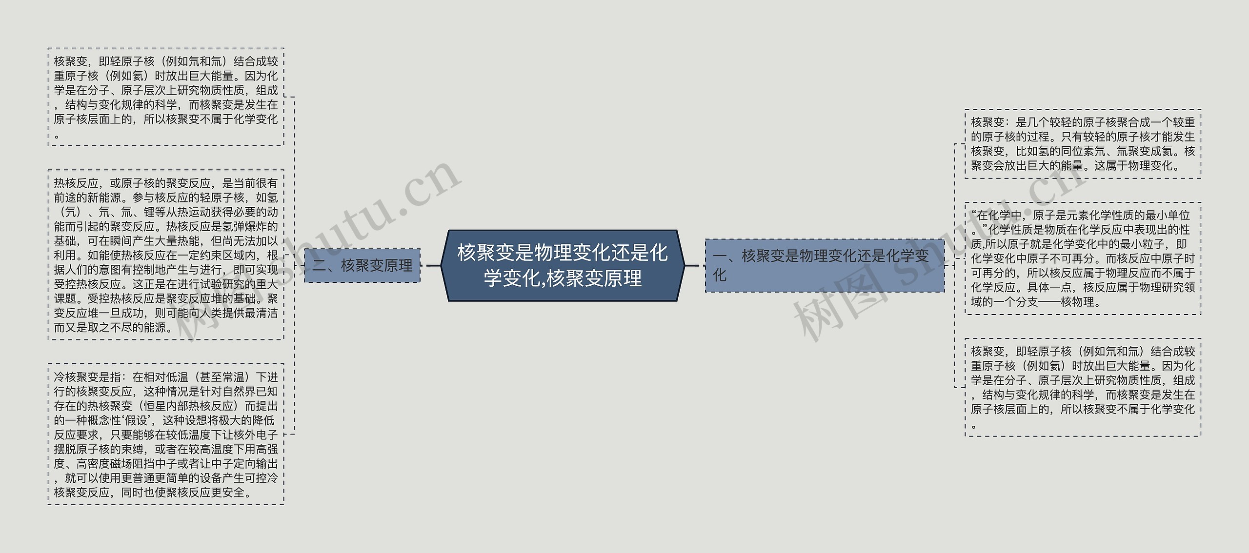 核聚变是物理变化还是化学变化,核聚变原理思维导图