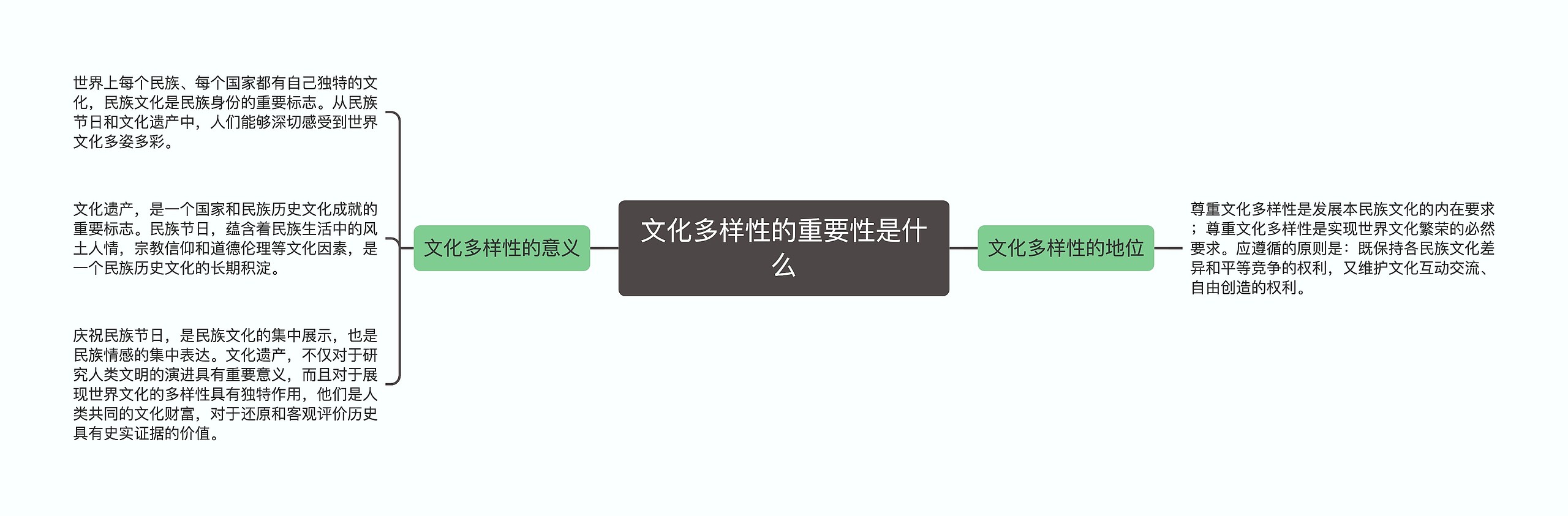 文化多样性的重要性是什么