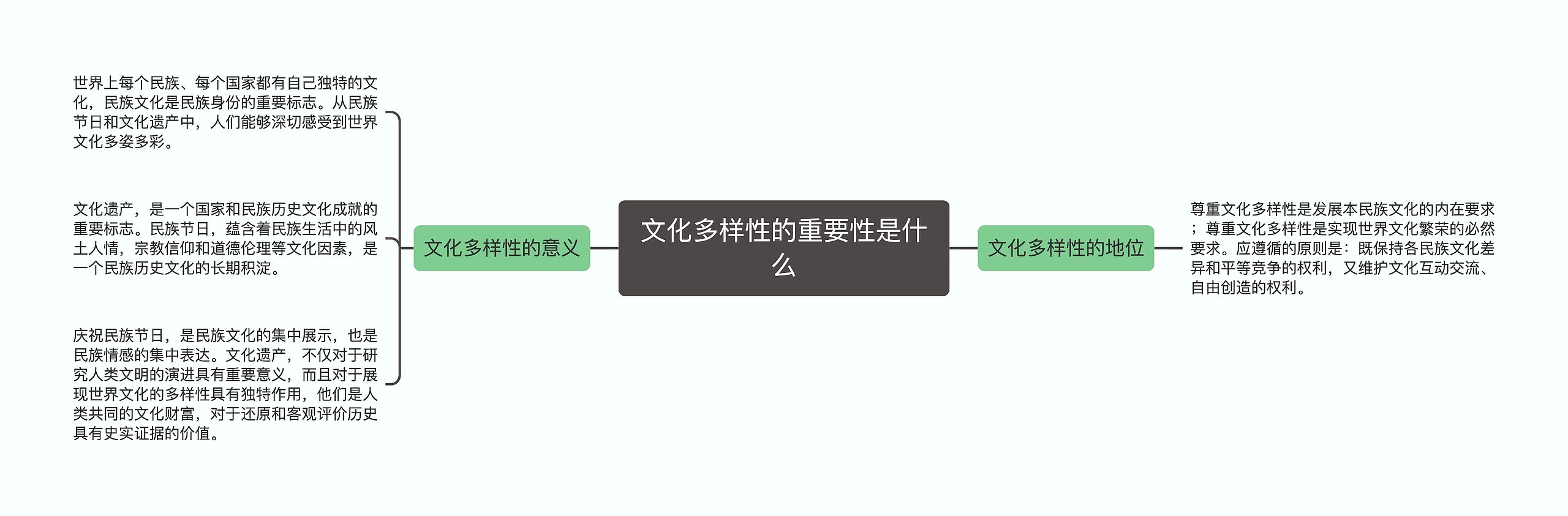 文化多样性的重要性是什么思维导图