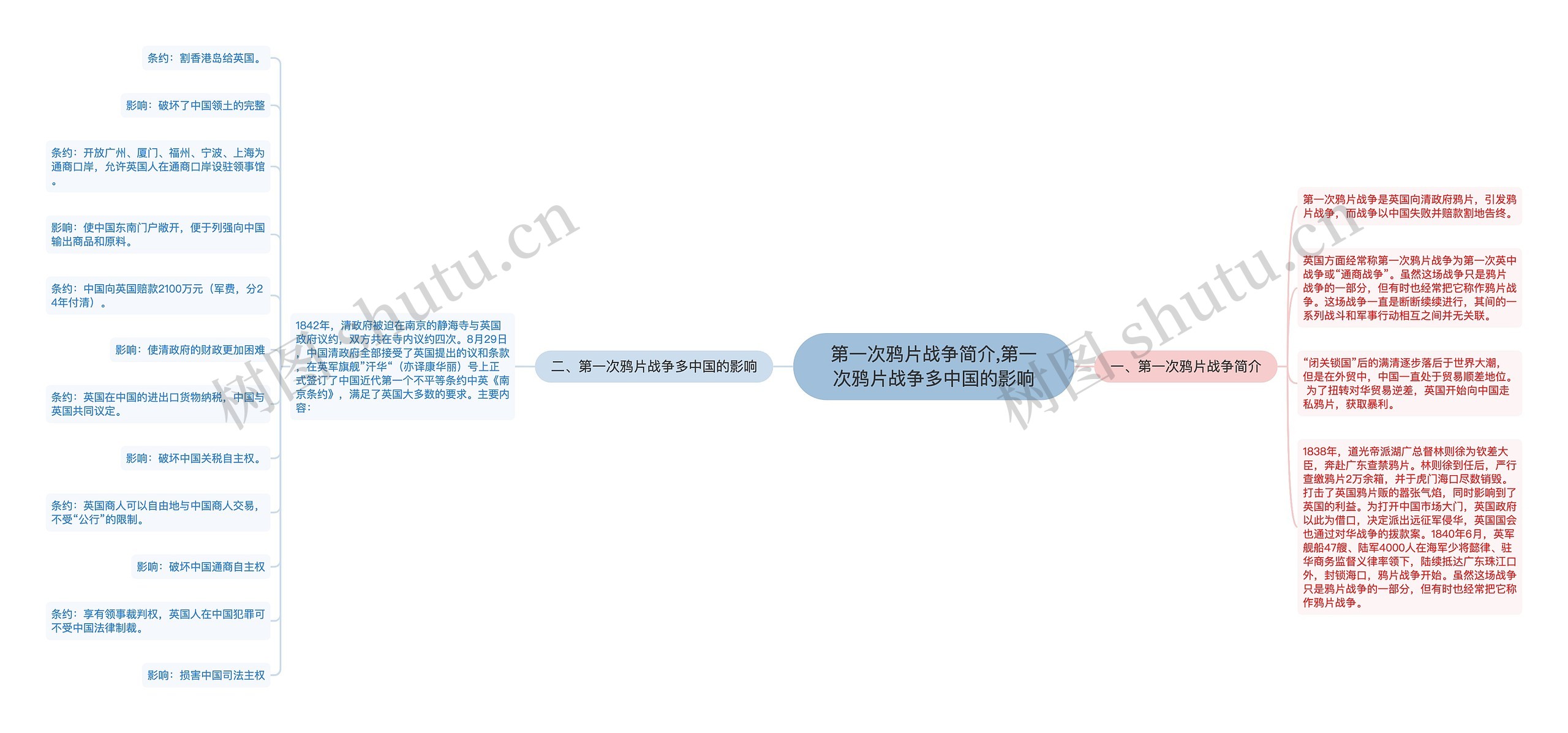 第一次鸦片战争简介,​第一次鸦片战争多中国的影响
