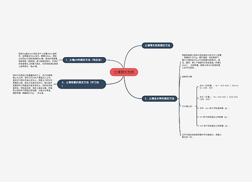 土壤理化性质