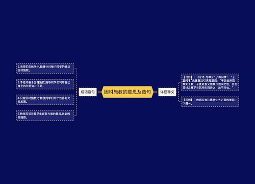 因材施教的意思及造句