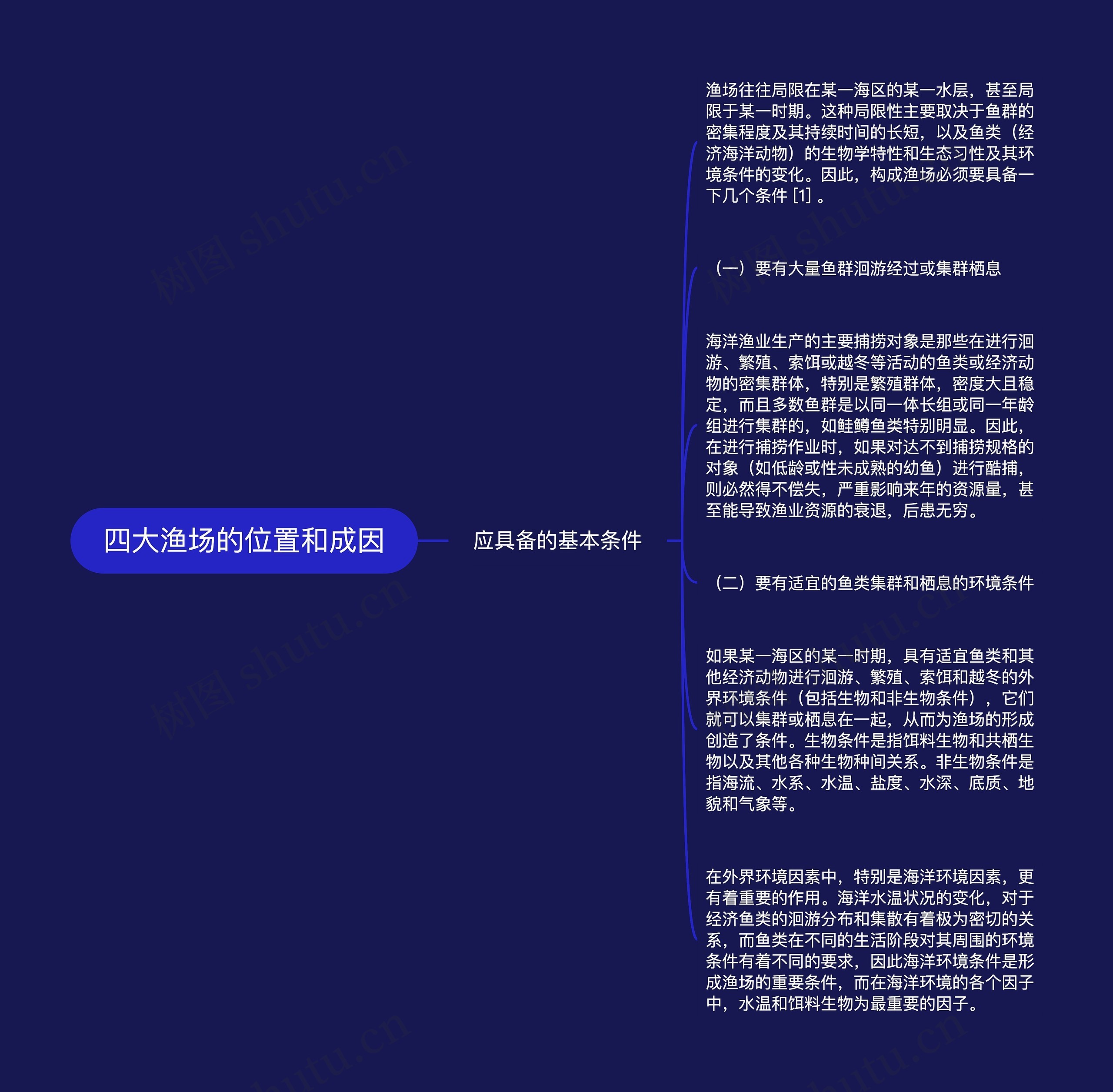 四大渔场的位置和成因 四大渔场的位置和成因