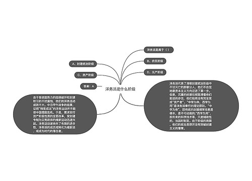 洋务派是什么阶级