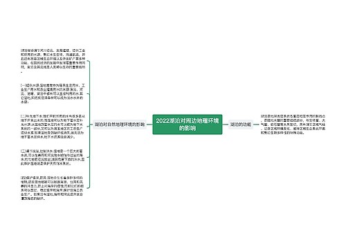 2022湖泊对周边地理环境的影响