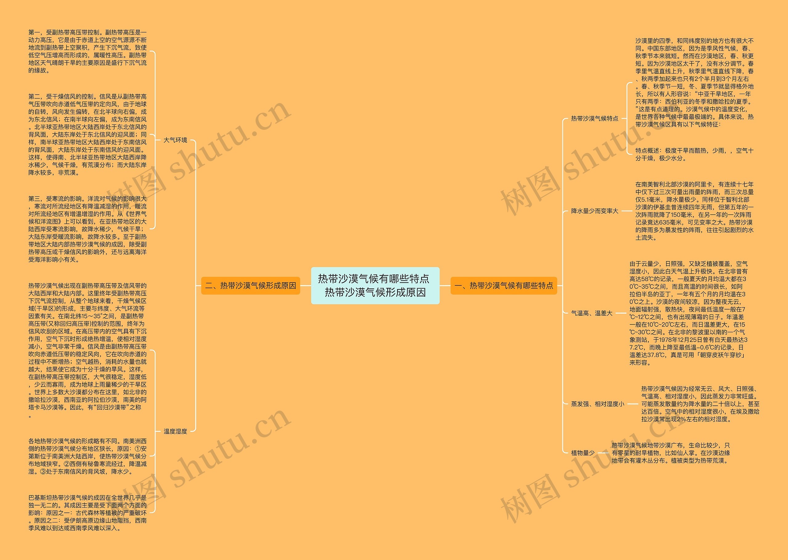 热带沙漠气候有哪些特点 热带沙漠气候形成原因思维导图