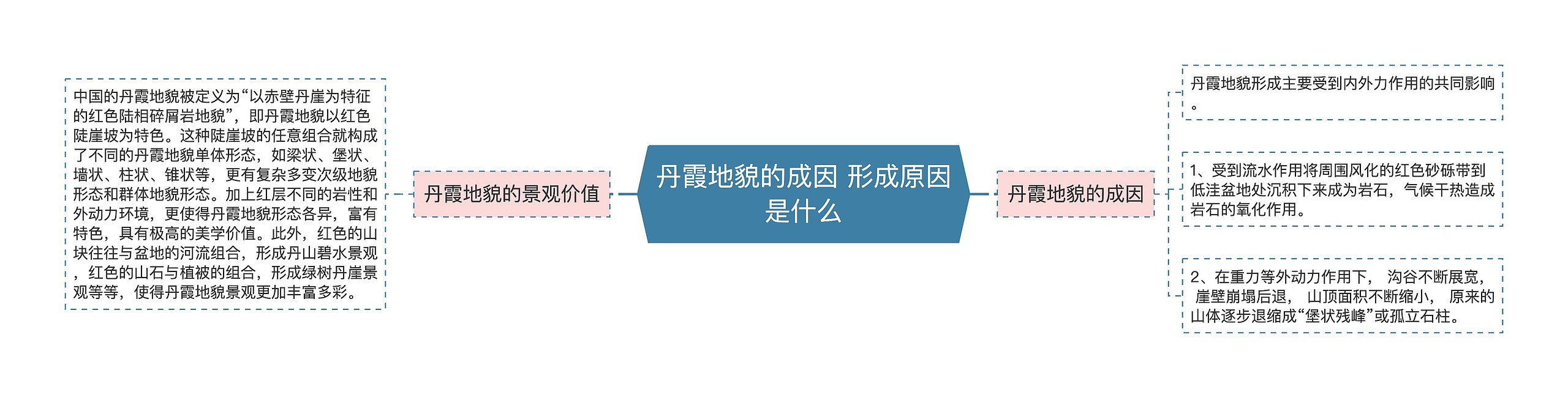 丹霞地貌的成因 形成原因是什么