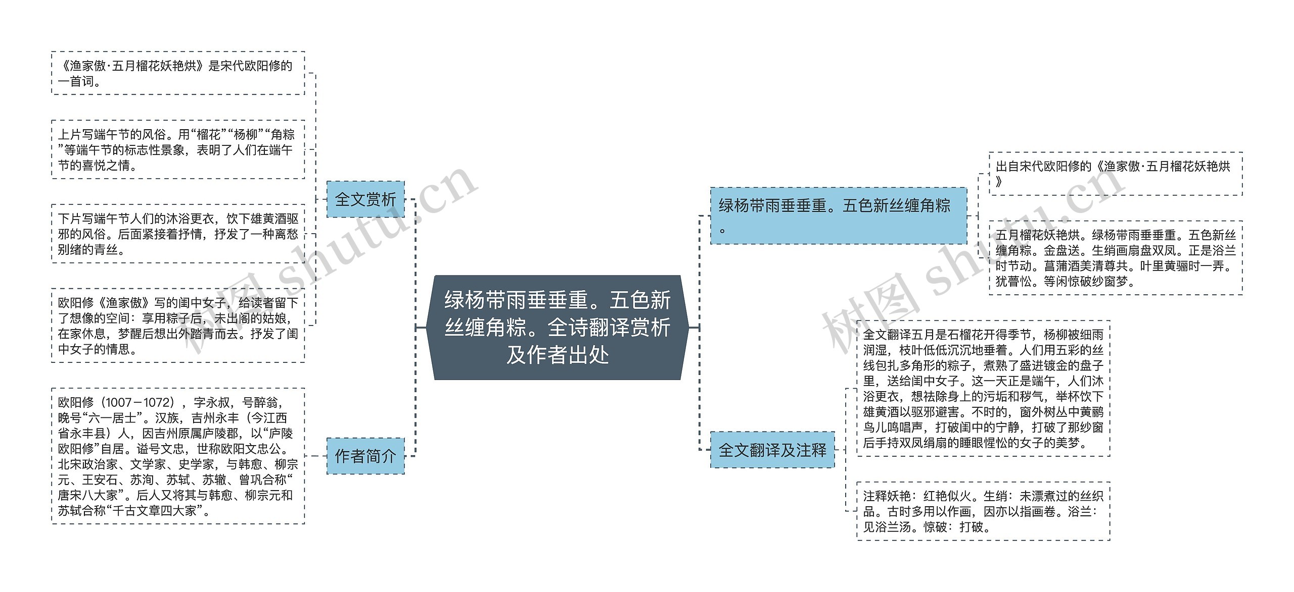 绿杨带雨垂垂重。五色新丝缠角粽。全诗翻译赏析及作者出处思维导图