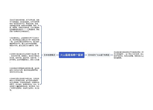 火山国是指哪个国家