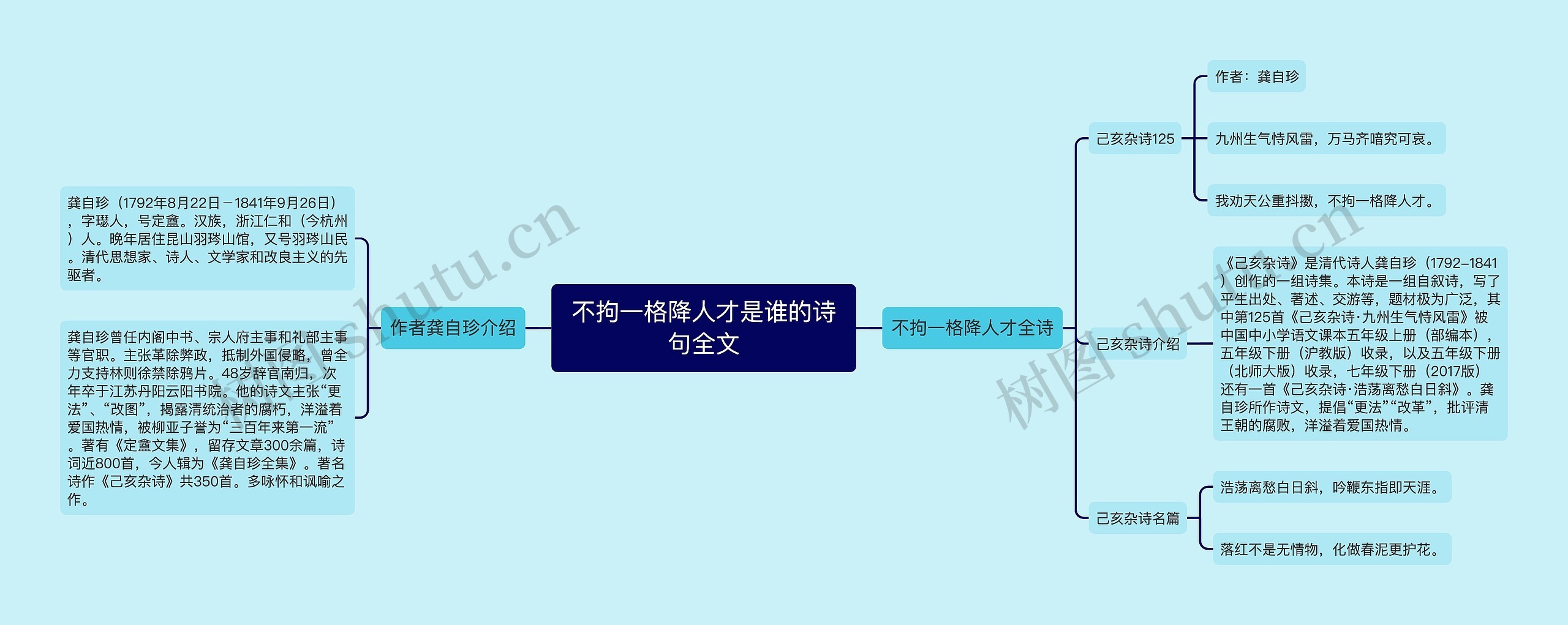 不拘一格降人才是谁的诗句全文思维导图