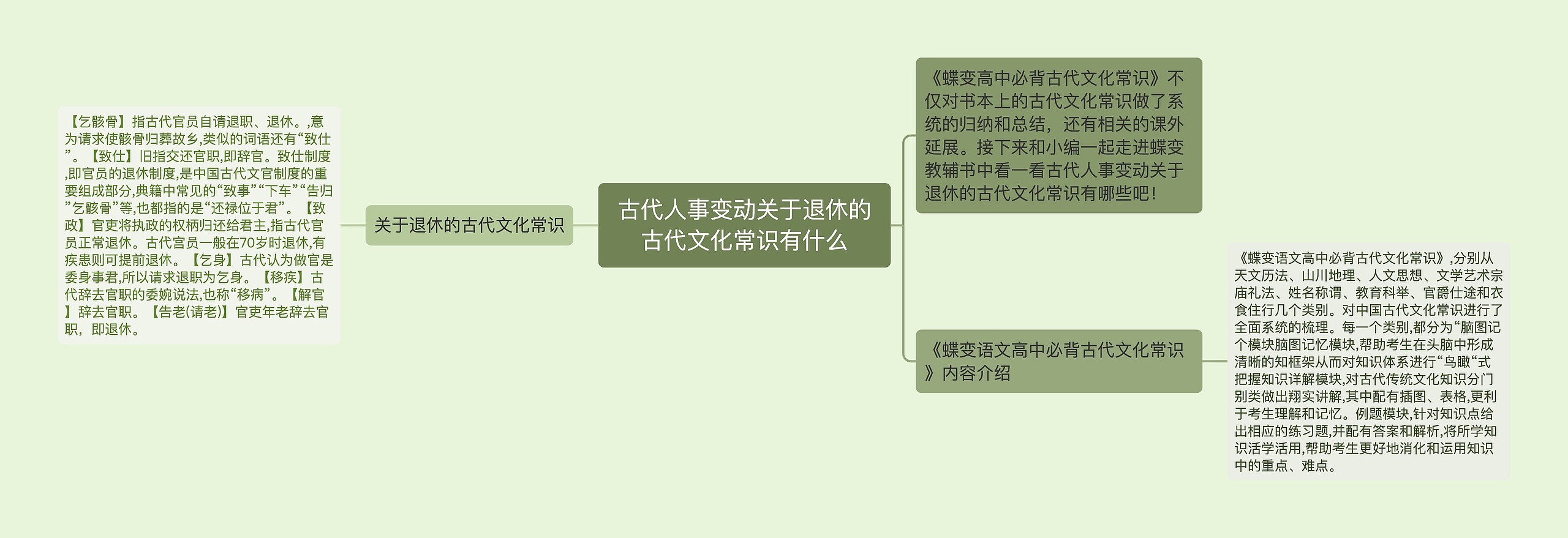 古代人事变动关于退休的古代文化常识有什么思维导图