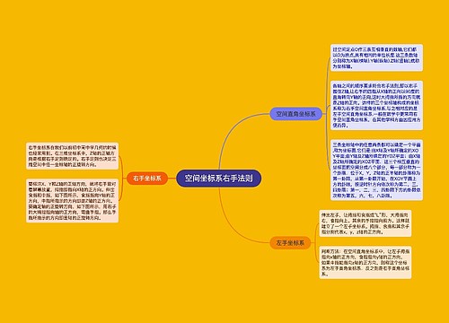 空间坐标系右手法则